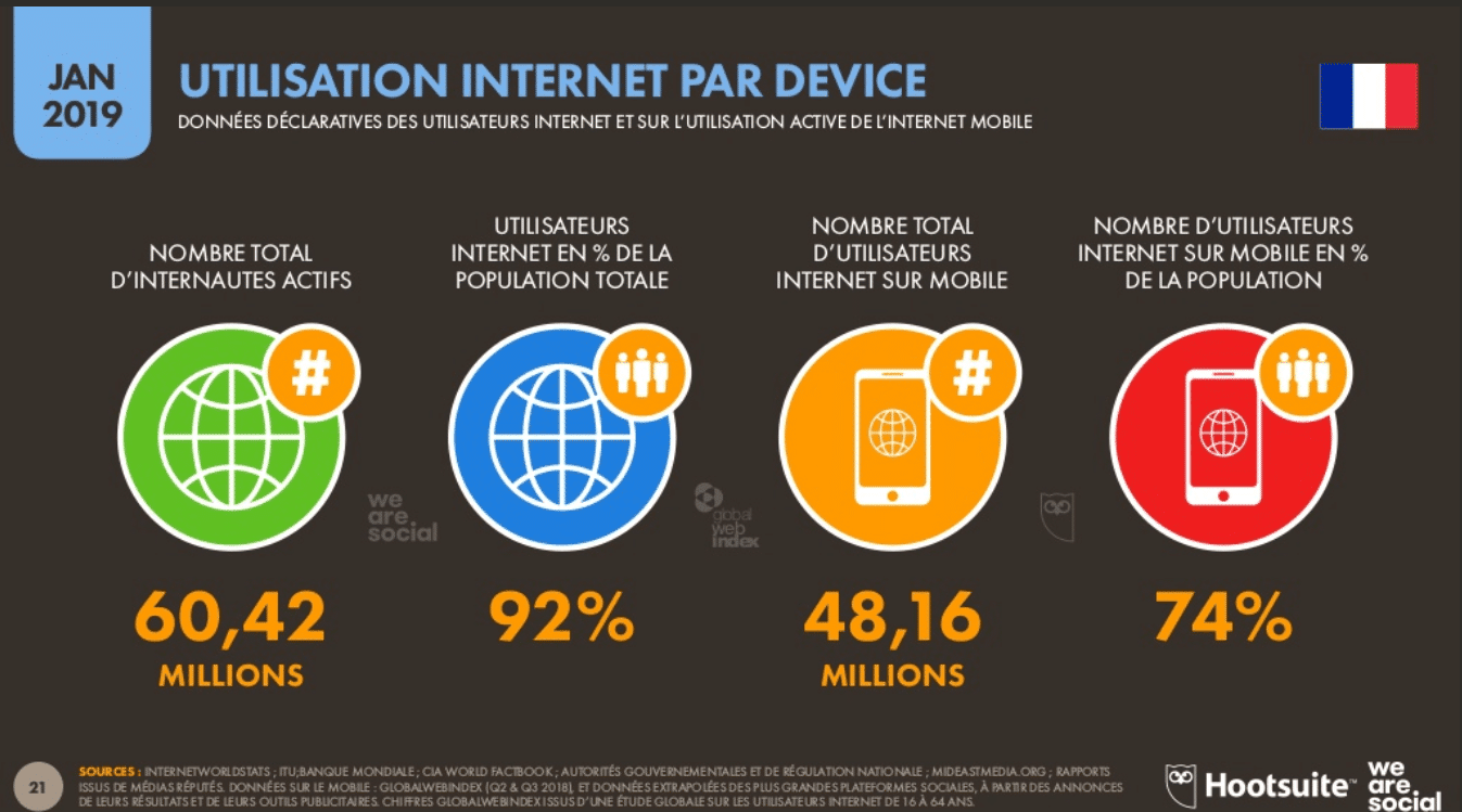 Digital, Digitalisation, Numérique...C'est Quoi Exactement